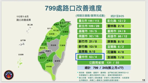 台中公車司機特別脾氣爆？作家指一法規害的