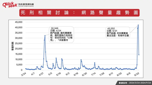 名家論壇》黎榮章／死刑合憲的網路風向