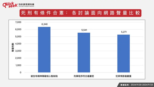 名家論壇》黎榮章／死刑合憲的網路風向