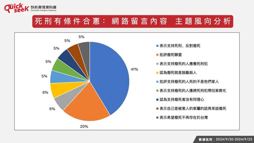 名家論壇》黎榮章／死刑合憲的網路風向