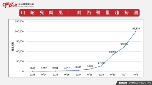 名家》黎榮章／大數據分析山陀兒颱風政治學