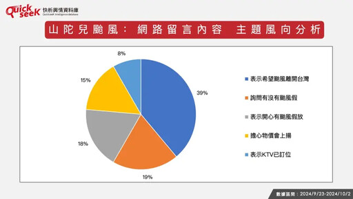 名家》黎榮章／大數據分析山陀兒颱風政治學