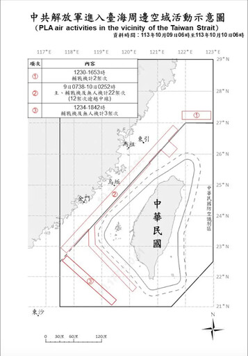 國慶日前夕 共軍36機艦出海擾台