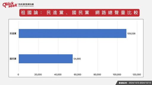 名家論壇》黎榮章／祖國論網路風向怎麼吹？