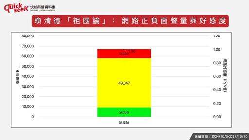 名家論壇》黎榮章／祖國論網路風向怎麼吹？