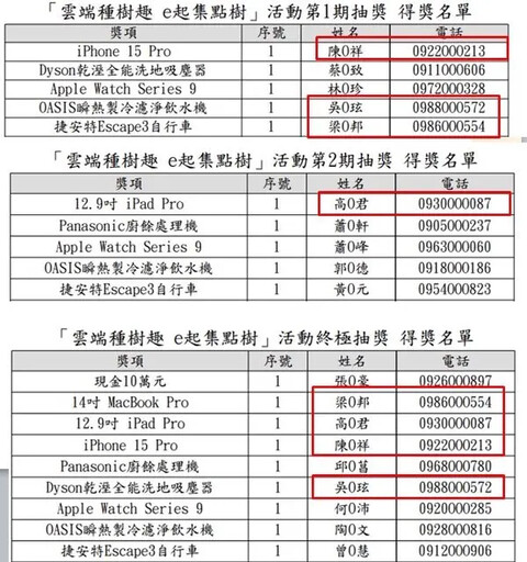 財政部抽獎民眾連續中獎 藍委要求追查到底