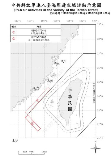 強颱康芮襲台！共機、共艦擾台僅剩個位數