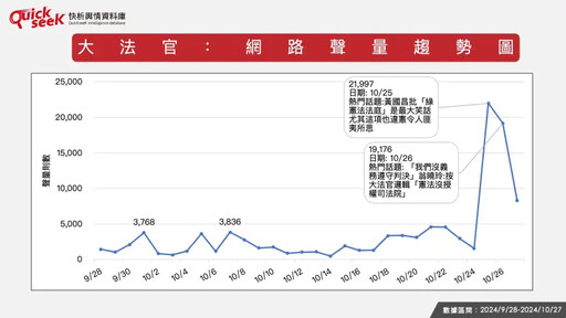 名家》黎榮章／大法官信任感是否面臨危機？