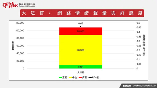 名家》黎榮章／大法官信任感是否面臨危機？