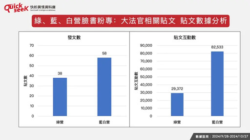 名家》黎榮章／大法官信任感是否面臨危機？