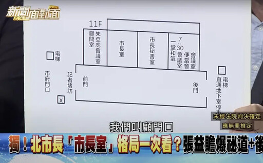 柯文哲市長室收賄太科幻？他爆有密道＋後門