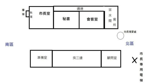 柯文哲市長室有密道？游淑慧揭真相打臉