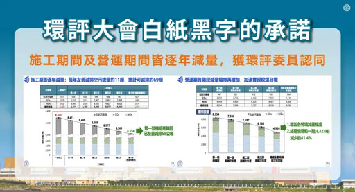 為中火南下溝通 卓榮泰：請相信國家的承諾