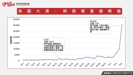 名家論壇》黎榮章／川普當選網路風向怎麼吹