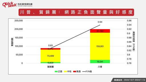 名家論壇》黎榮章／川普當選網路風向怎麼吹