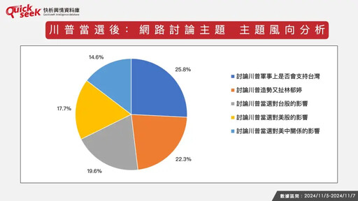 名家論壇》黎榮章／川普當選網路風向怎麼吹