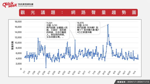 名家論壇》黎榮章／哪縣市拚觀光最有一套？