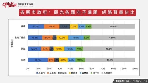 名家論壇》黎榮章／哪縣市拚觀光最有一套？