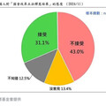 43%不接受國會改革釋憲判決！林濁水：悲哀