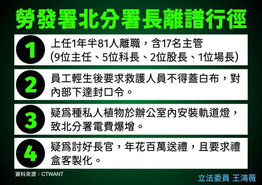 勞動部霸凌自殺案沒人敢動！藍委：後台真硬