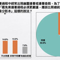 選罷法大亂鬥 黃國昌：反對罷免票門檻調高