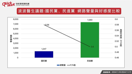 名家論壇》黎榮章／波波醫生爭議之網路風向