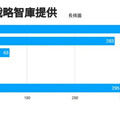 矢板明夫民調 大谷翔平最能代表日本人