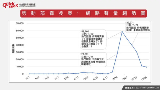 名家》黎榮章／勞動部霸凌案影響政府威信？