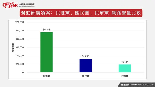 名家》黎榮章／勞動部霸凌案影響政府威信？