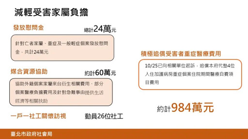 寶林中毒案 市府向業者請求重症醫療墊付費