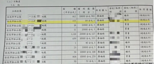 廖福特遭爆蓋違建 徐巧芯揭用這招規避稽查