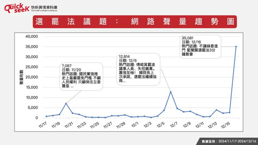 名家》黎榮章／選罷法修正案網路輿情如何？