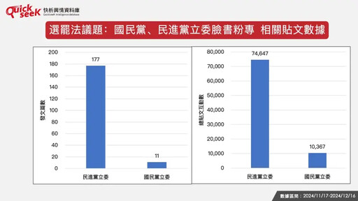 名家》黎榮章／選罷法修正案網路輿情如何？