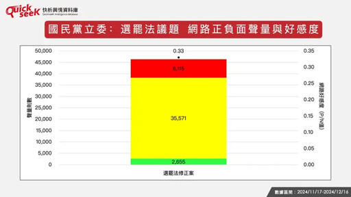 名家》黎榮章／選罷法修正案網路輿情如何？