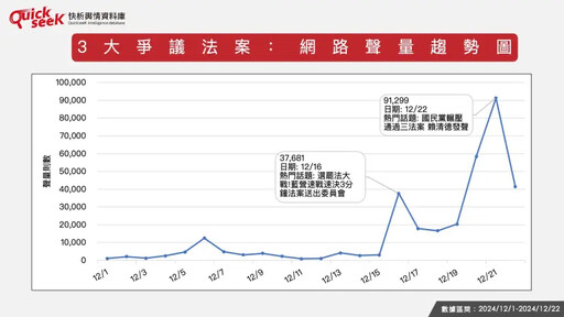 名家論壇》黎榮章／三大爭議法案網路輿情