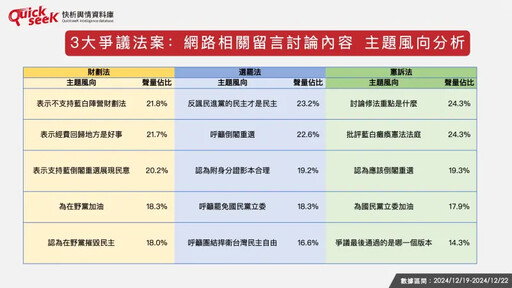 名家論壇》黎榮章／三大爭議法案網路輿情