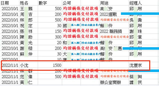 接押庭展開！柯全盤否認收賄