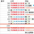 接押庭展開！柯全盤否認收賄