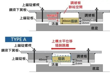 捷運環狀線地震受損 雙北市府擬一同求償