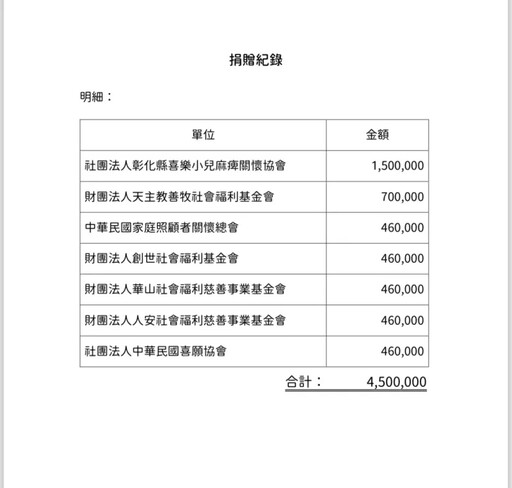 民眾黨公布捐款450萬紀錄 打臉鏡週刊