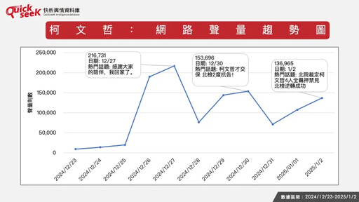 黎榮章／柯文哲戰接押庭 民眾黨凝聚力漲？