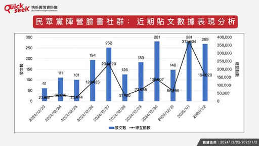 黎榮章／柯文哲戰接押庭 民眾黨凝聚力漲？