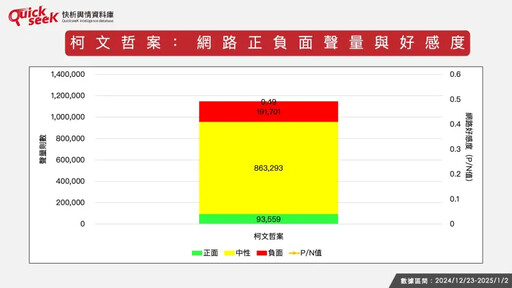 黎榮章／柯文哲戰接押庭 民眾黨凝聚力漲？