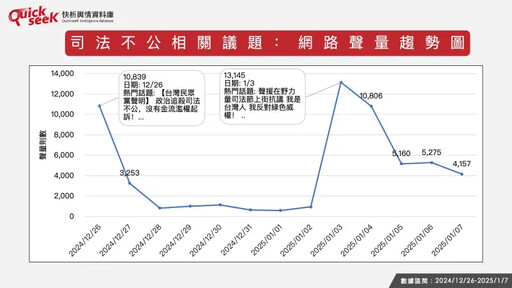 名家》黎榮章／國民黨怎看民眾黨抗議司法？