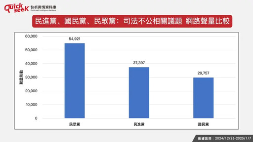 名家》黎榮章／國民黨怎看民眾黨抗議司法？