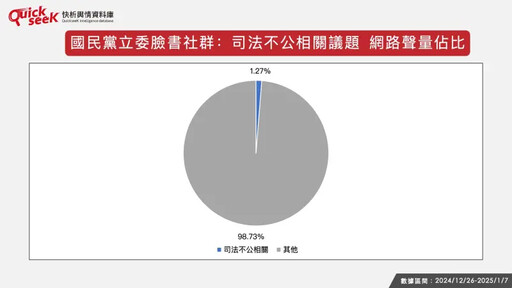 名家》黎榮章／國民黨怎看民眾黨抗議司法？