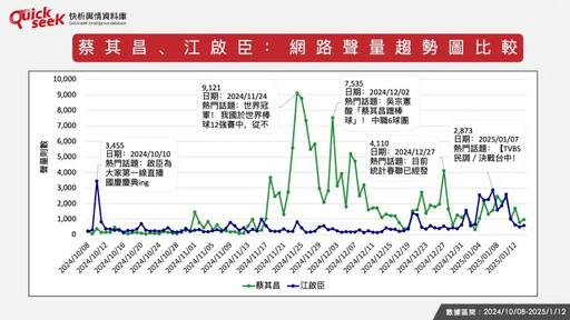 名家》黎榮章／大數據分析2026台中市長選情