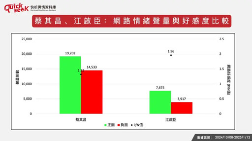 名家》黎榮章／大數據分析2026台中市長選情