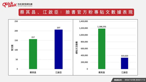 名家》黎榮章／大數據分析2026台中市長選情