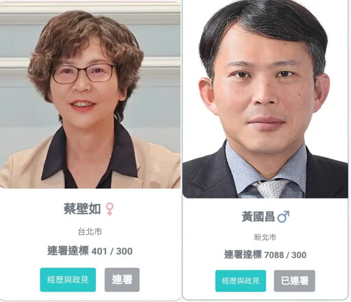 連署海放蔡壁如6687票 黃國昌稱平常心就好